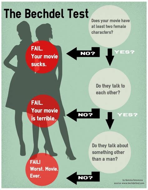 does die hard pass the bechdel test|Bechdel Test: 8 Movies That Pass the Bechdel Test.